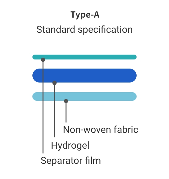 Type-A Standard specifications