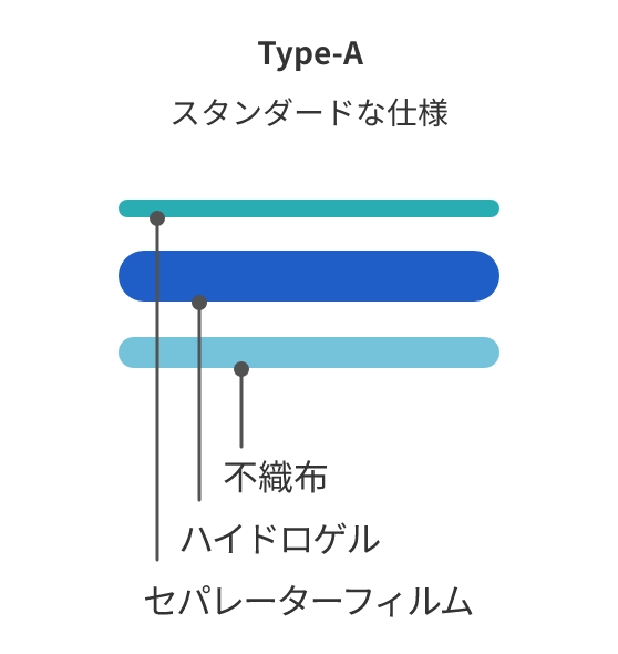 Type-A スタンダードな仕様