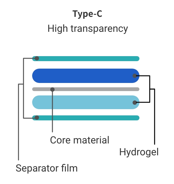 Type-C High transparency