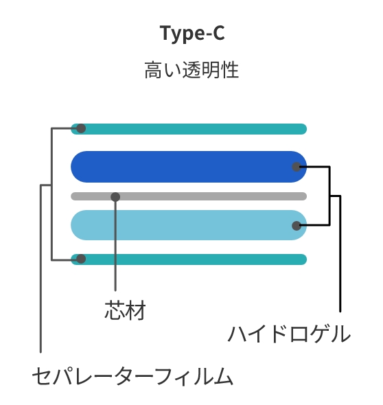 Type-C 高い透明性